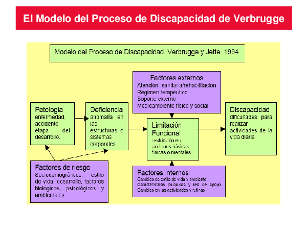 jose-juan-sanchez-cruz/discapacidadydependencia